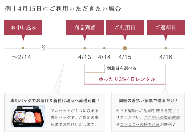 レンタルについて