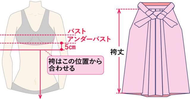 卒業式袴のサイズの測り方